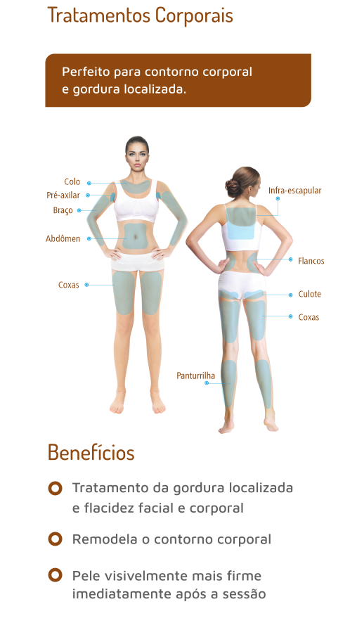 Aplicação ULTRAFORMER para flacidez braço , abdômen e região interna de  coxa #DrLuizMarques⠀ #FeiraDeSantana⠀ #Bahia ⠀ #Salvador